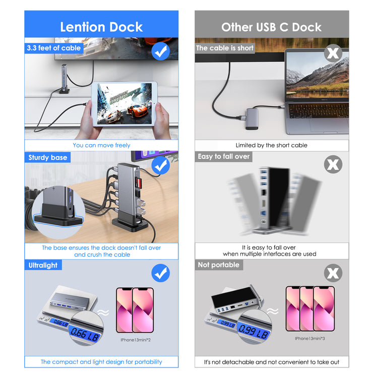 LENTION Long Cable 11 in 1 USB C Docking Station with 4K60Hz HDMI, Stable Driver Certified (CB-D54)
