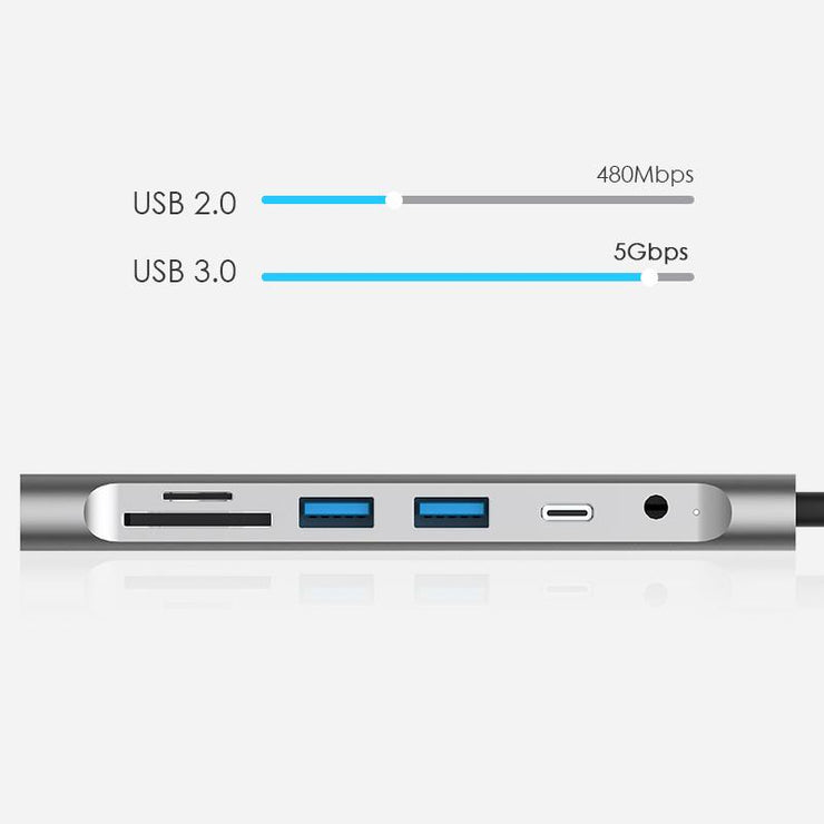 LENTION 7 in 1 3.3FT Long Cable USB C Hub -US/UK/CA Warehouse in Stock | Lention.com